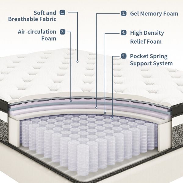 Gel Memory Foam Hybrid Mattress spring King in a Box 12 in